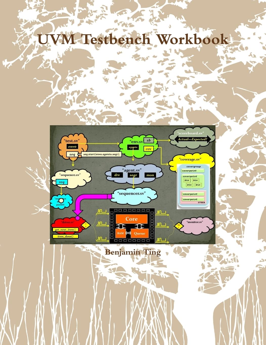 UVM Testbench Workbook