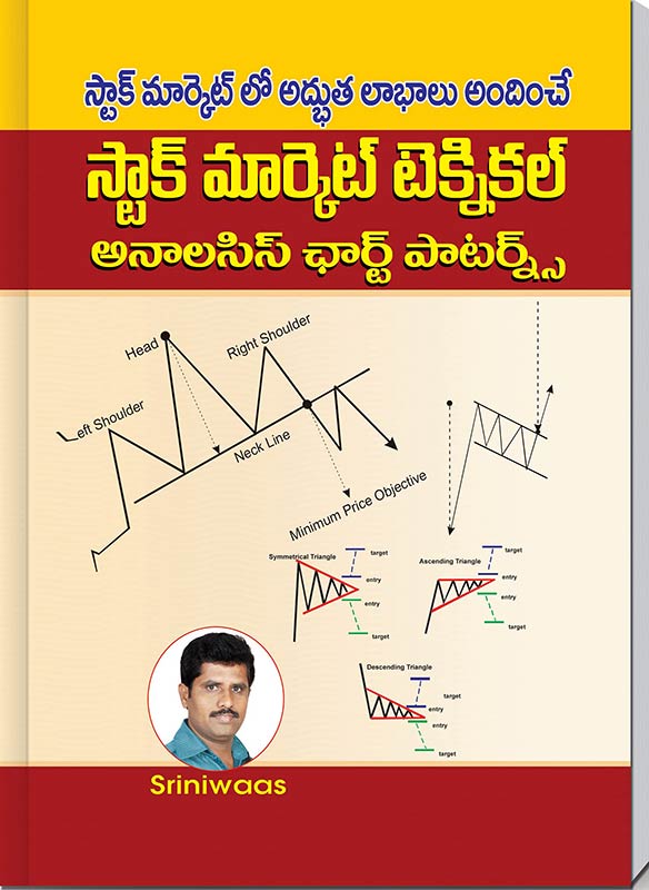 Stock Market Technical Analysis Chart patterns